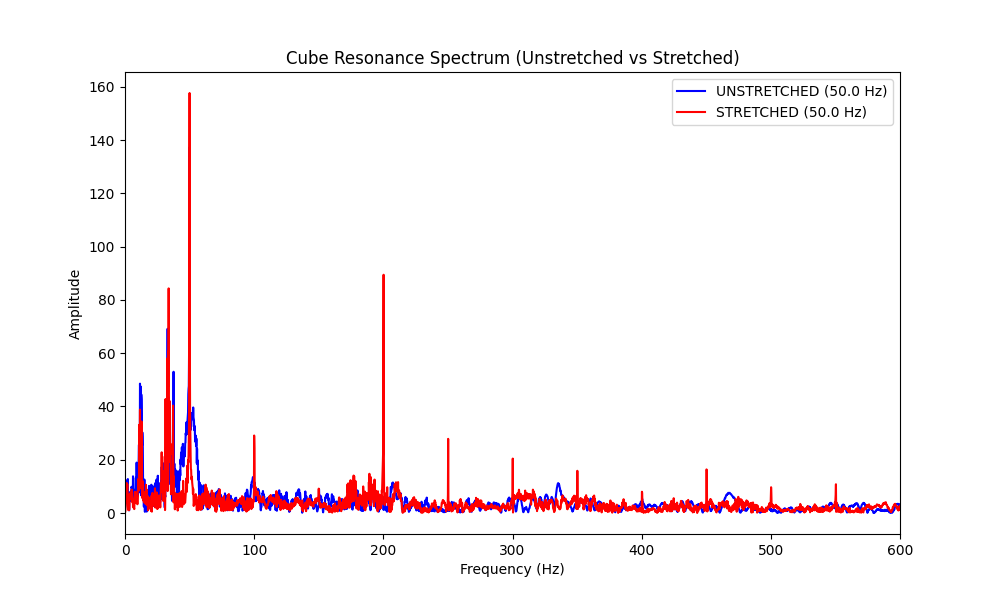 Cube resonance spectrum overlay